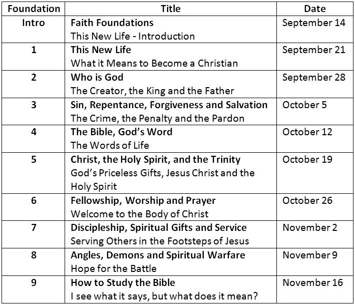 Faith Foundations Fall 2020 | Calvary Ventura